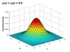 bivariate normal distribution