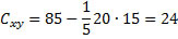 covariance