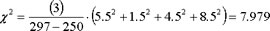 formula Friedman test with tied ranks