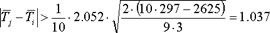 formula post-hoc analysis for Friedman test