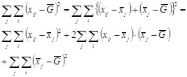 partition of sum of squares